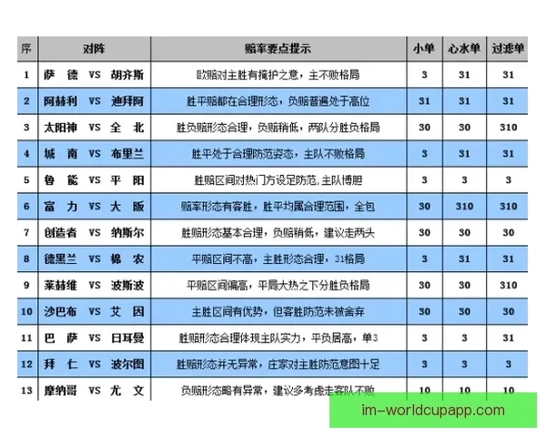 体育竞猜赔率解析与分析 助你轻松掌握投注技巧与风险控制