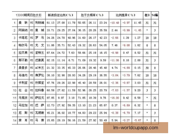 体育竞猜赔率深度解析：如何解读和利用赔率提升投注胜率